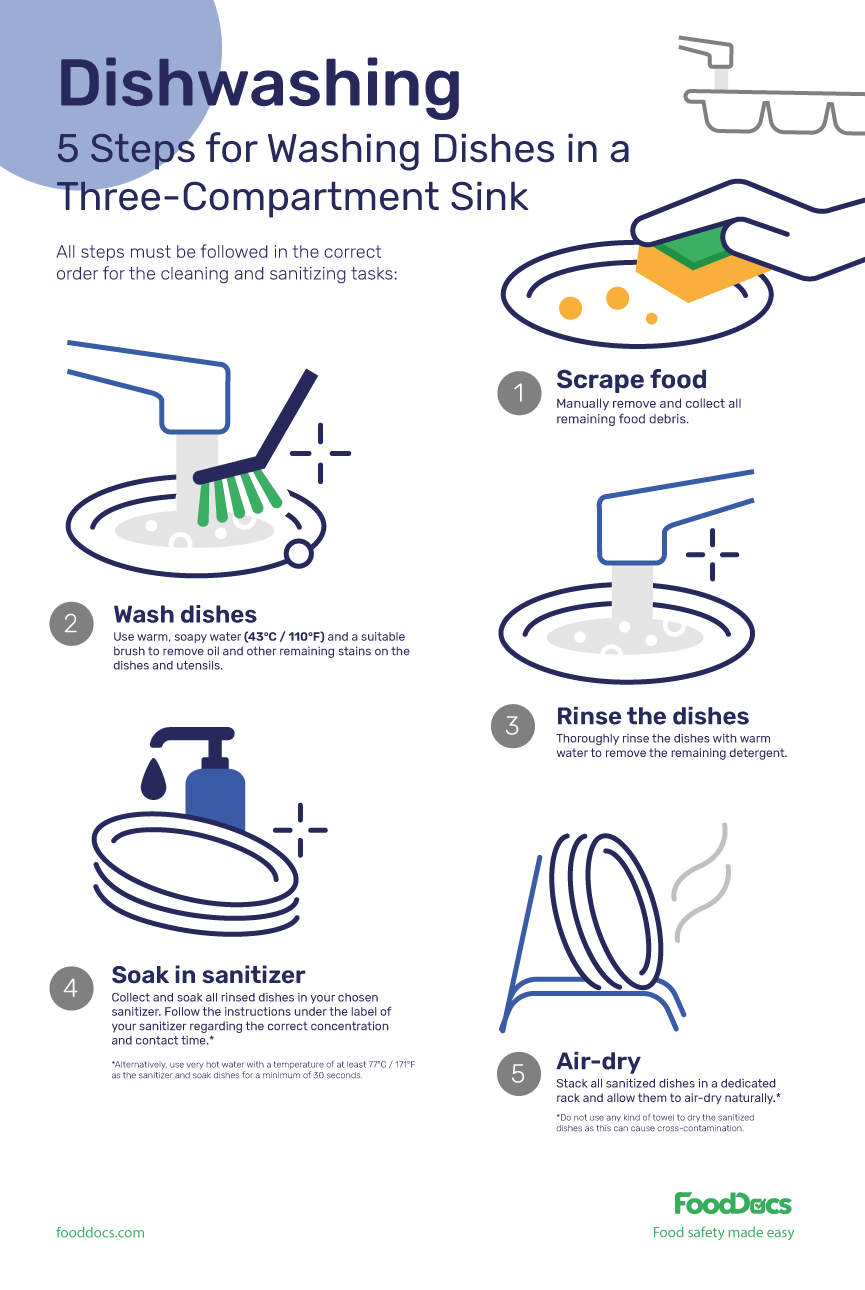 3 Compartment Sink Rules Which Activity Is Not Allowed   5 Steps For Washing Dishes In A 3 Compartment Sink 1 